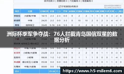 洲际杯季军争夺战：76人拦截青岛国信双星的数据分析